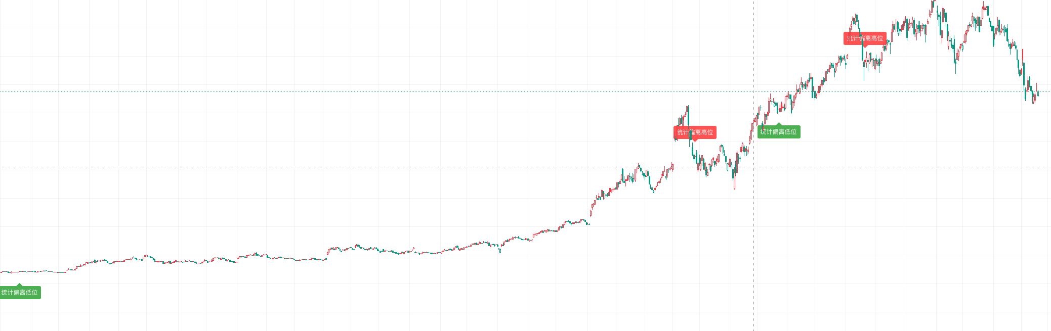 数据分布离散度模型