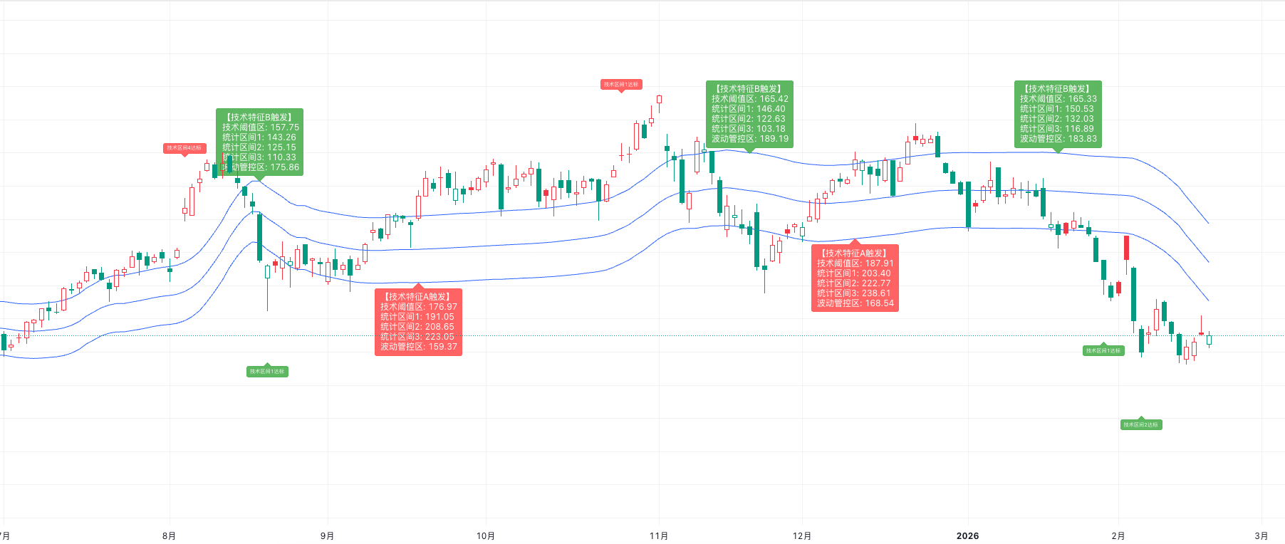 非线性自适应通道系统